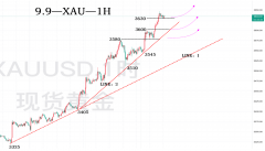 99—秋末悔城：黄金趋向不改！继续顺势高歌大进